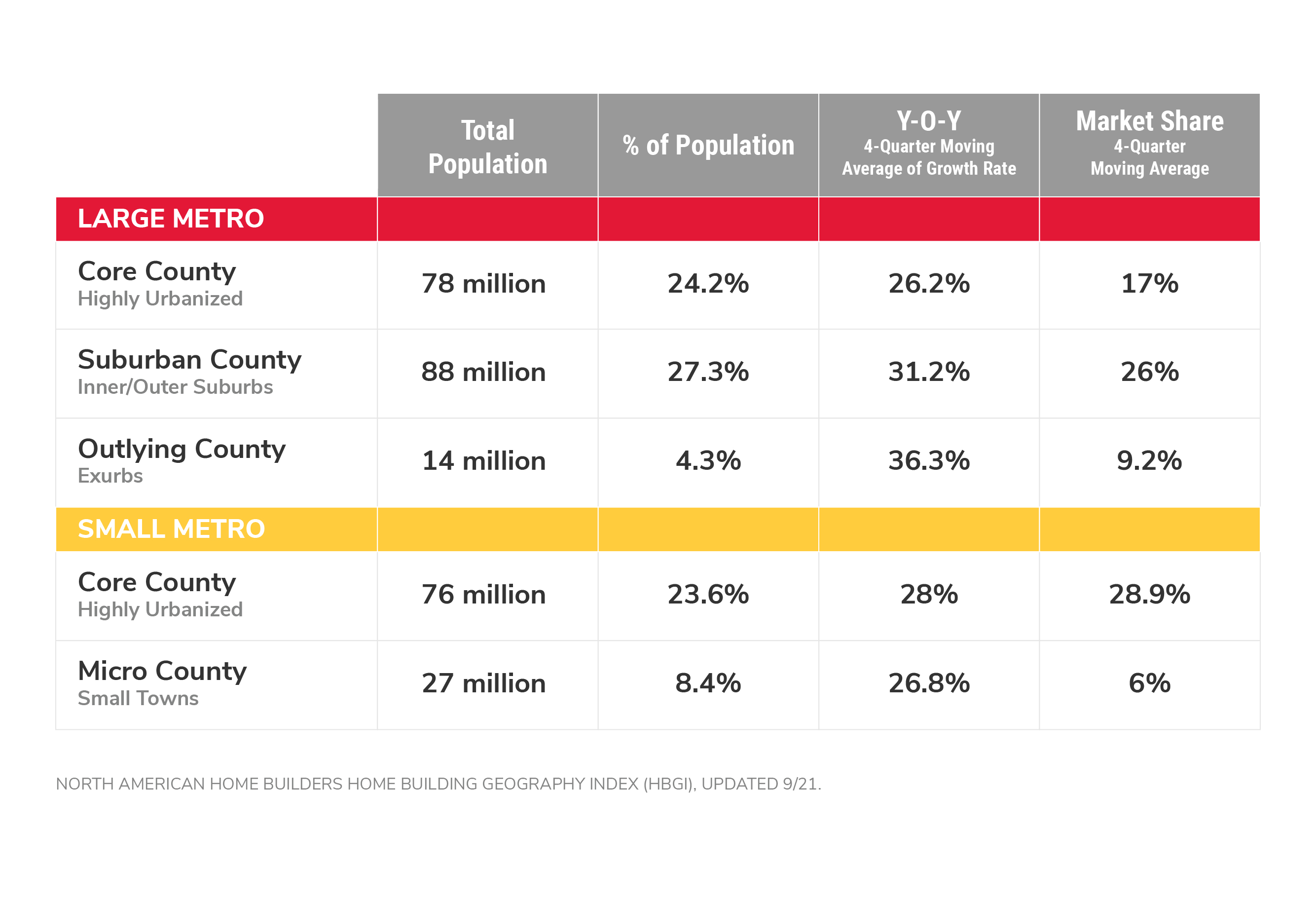 data graphic of industry trends